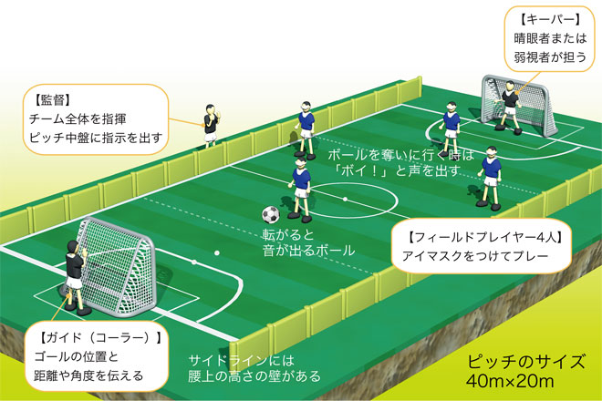 ブラインドサッカーのルール 日本ブラインドサッカー協会 blind soccer