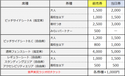 ticket price