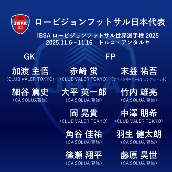 ロービジョンフットサル日本代表 世界選手権2025メンバーGK加渡 主悟（かど じゅお）CLUB VALER TOKYO細谷 篤史（ほそや あつし）CA SOLUA葛飾FP赤﨑 蛍（あかさき けい）CLUB VALER TOKYO大平 英一郎（おおひら えいいちろう）CA SOLUA 葛飾岡 晃貴（おか こうき）CLUB VALER TOKYO角谷 佳祐（かどや けいすけ）CA SOLUA 葛飾篠瀬 翔平（しのせ しょうへい）CA SOLUA 葛飾末益 祐吾（すえます ゆうご）デウソン神戸ロービジョンフットサル竹内 雄亮（たけうち ゆうすけ）CA SOLUA 葛飾中澤 朋希（なかざわ ともき）CLUB VALER TOKYO羽生 健太朗（はにゅう けんたろう）CA SOLUA葛飾藤原 昊世（ふじはら こうせい）CA SOLUA葛飾