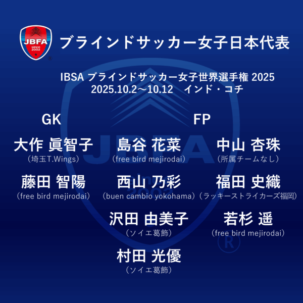 ブラインドサッカー女子日本代表 世界選手権2025メンバーGK大作 眞智子（おおさく まちこ）埼玉T.Wings藤田 智陽（ふじた ちはる）free bird mejirodaiFP島谷 花菜（しまたに はな）free bird mejirodai西山 乃彩（にしやま のあ）buen cambio yokohama沢田 由美子（さわだ ゆみこ）ソイエ葛飾村田 光優（むらた みゆ）ソイエ葛飾中山 杏珠（なかやま あんじゅ）所属チームなし福田 史織（ふくだ しおり）ラッキーストライカーズ福岡若杉 遥（わかすぎ はるか）free bird mejirodai